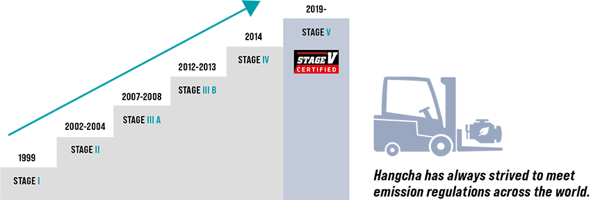 Hangcha Stage V (2)