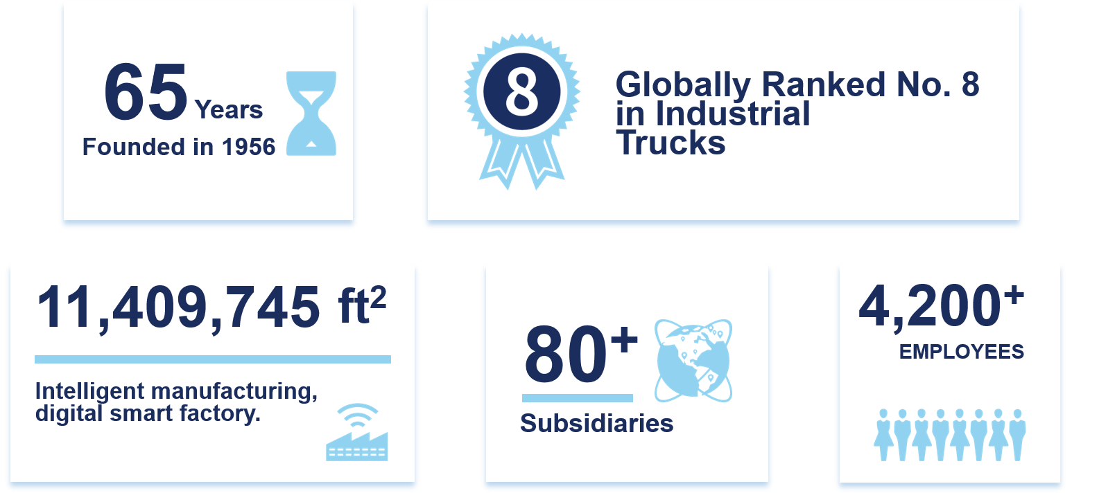 Company Overview