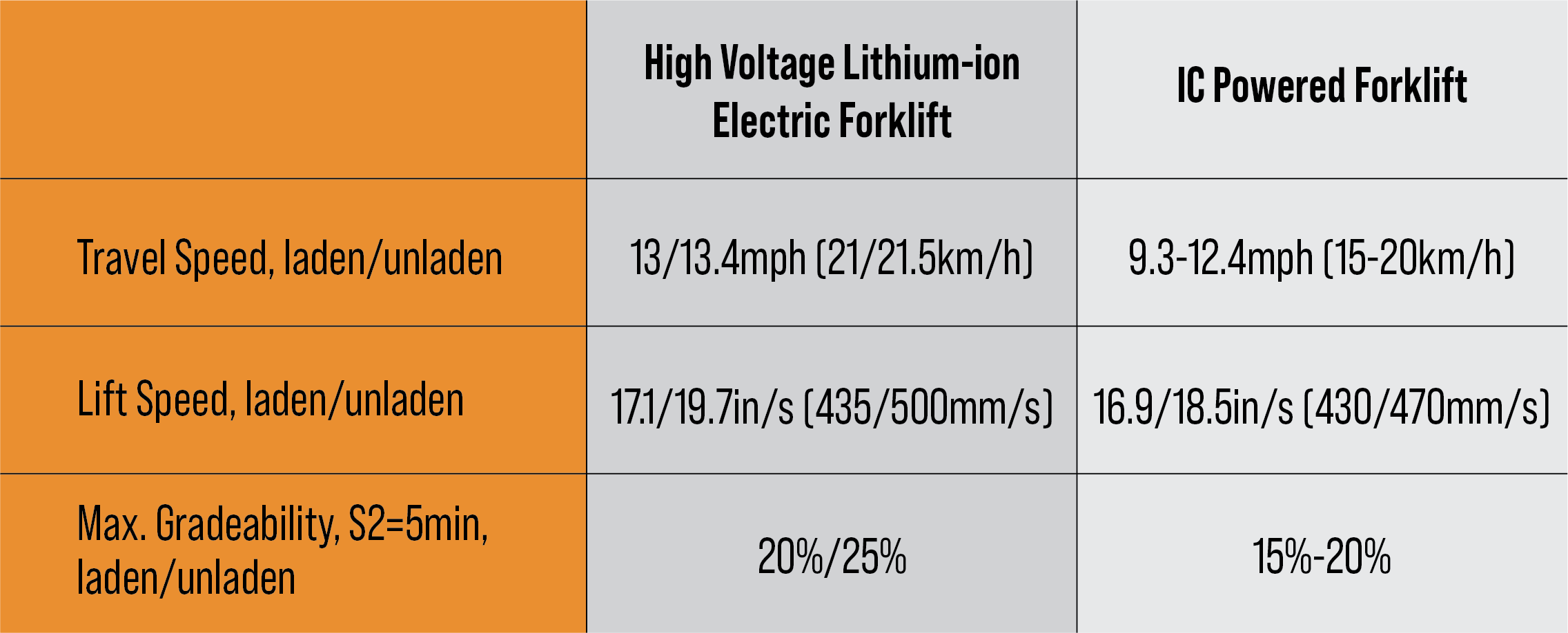 HV IC Performance