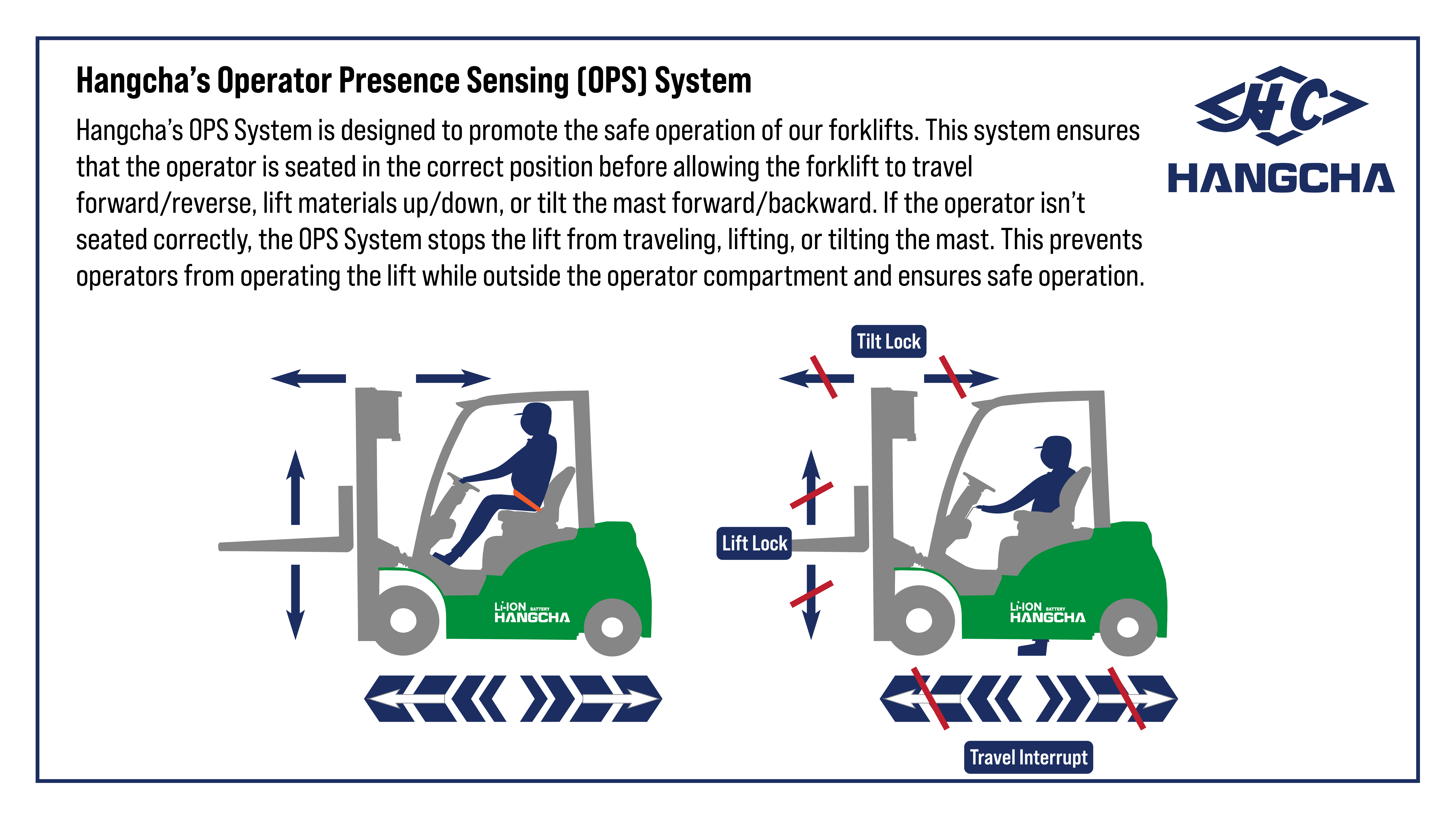 HCFA OPS Graphic (2)